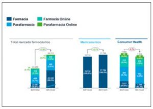 Tendencias del mercado farmacéutico español